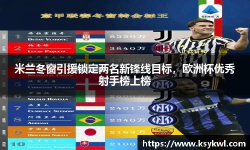 米兰冬窗引援锁定两名新锋线目标，欧洲杯优秀射手榜上榜